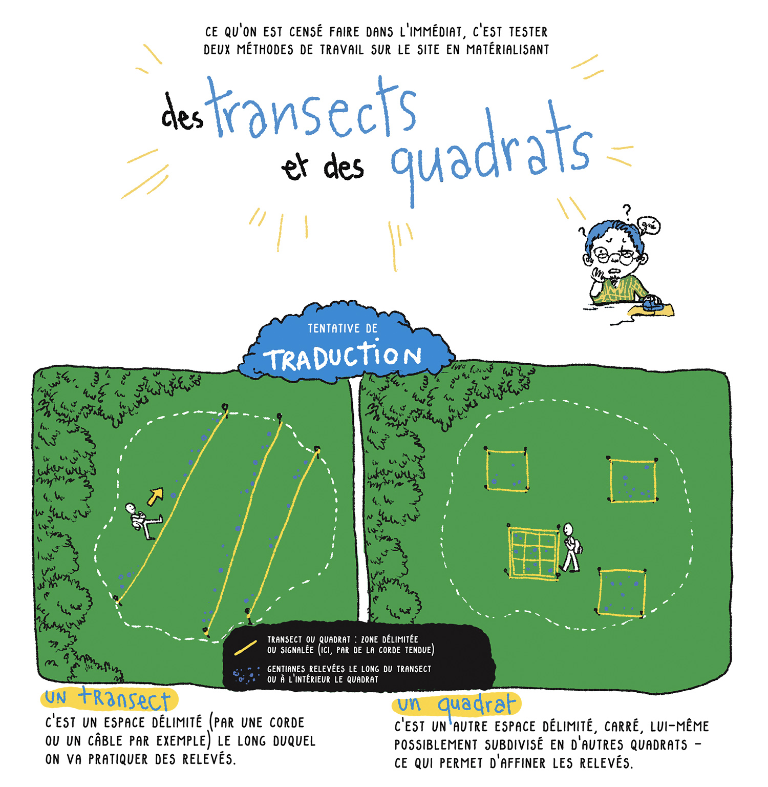 - Les Sentinelles du climat - Reportages graphiques- page 13