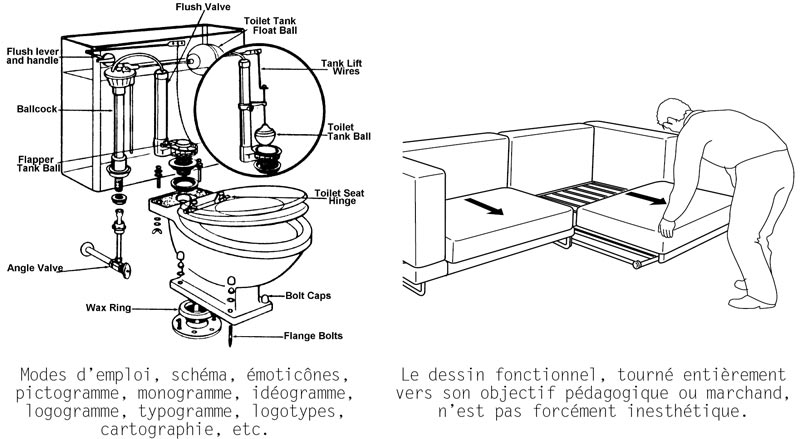 - Du dessin- page 11