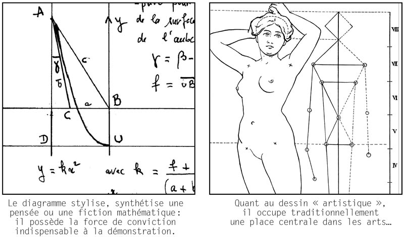 - Du dessin- page 12