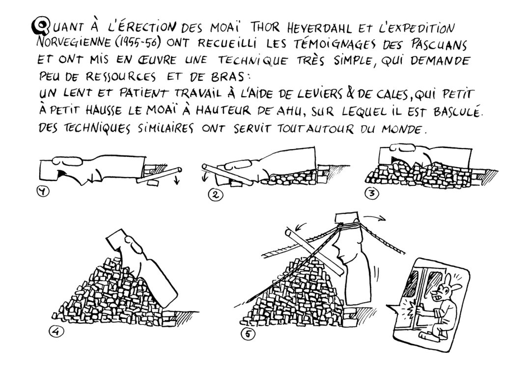 Guy Pradel - La vérité sur les Moaïpage 13