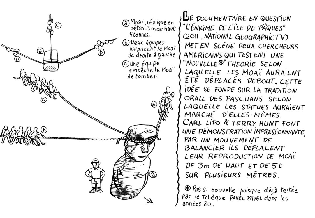 Guy Pradel - La vérité sur les Moaïpage 4